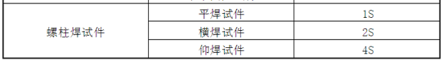 solidworks简单实例